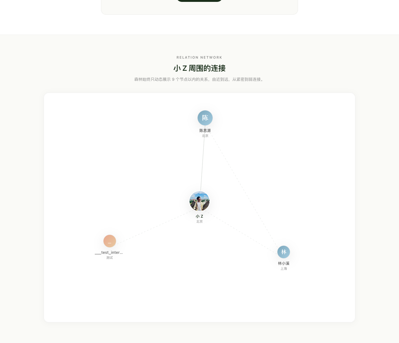 关系网